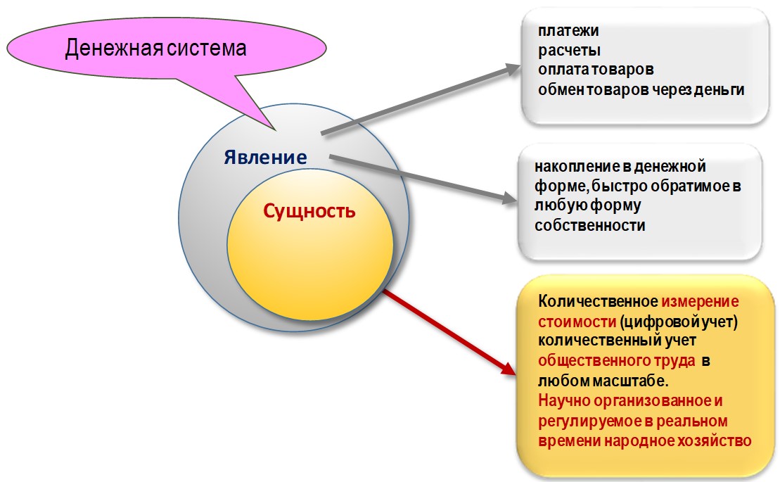 Контрольная работа по теме Системи електронних грошей